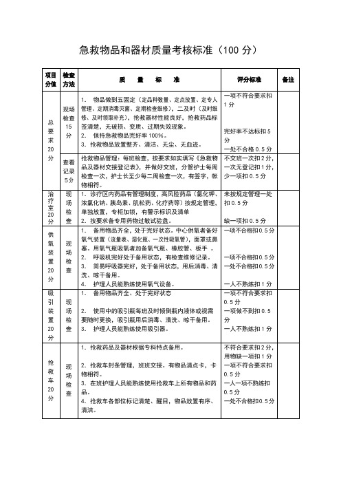 急救物品和器材质量考核标准
