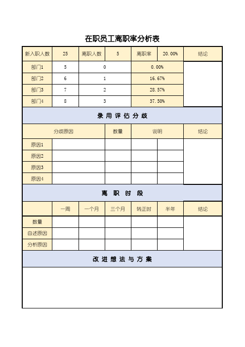 人力资源  离职资料   员工离职率分析表