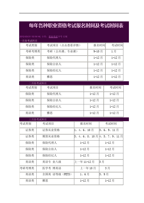 每年各种职业资格考试报名时间及考试时间表8706103