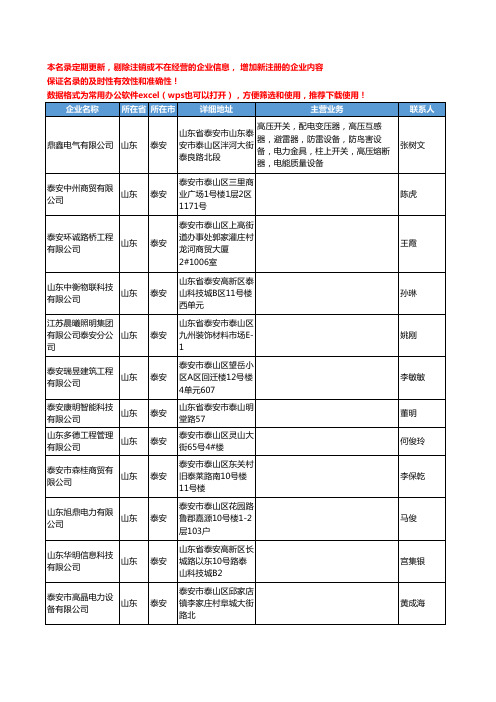 2020新版山东省泰安电力工商企业公司名录名单黄页联系方式大全281家