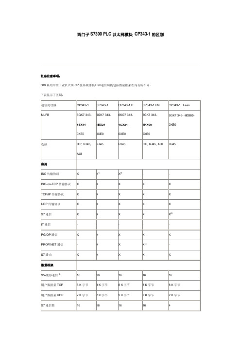 西门子S7300_PLC以太网模块_CP343-1的区别