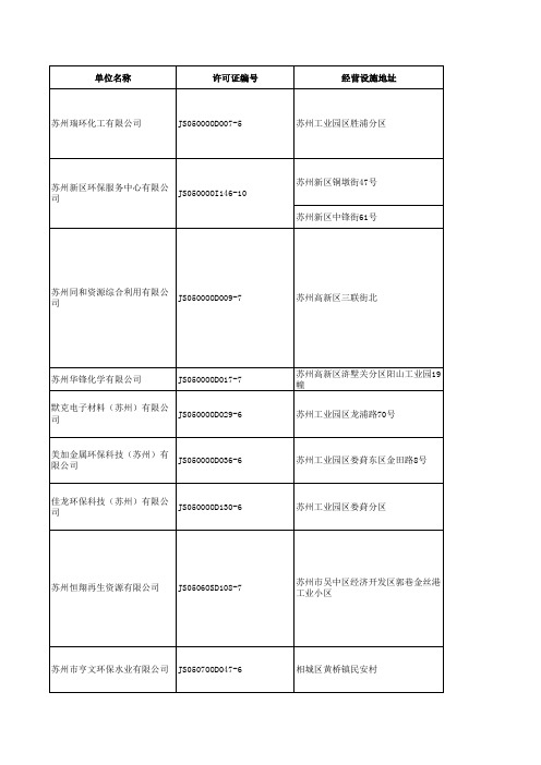 苏州市危险废物经营许可证持单位2015年10月
