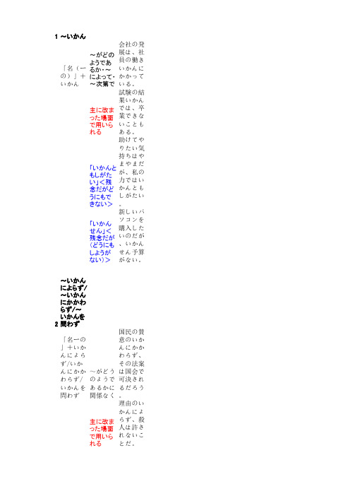 日语N1语法汇总