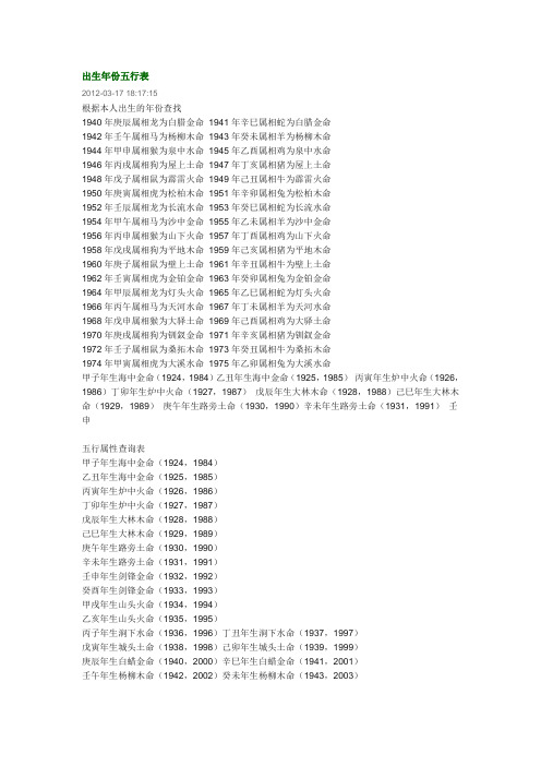 出生年份五行表