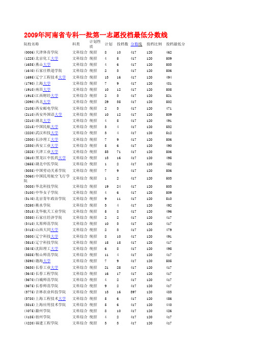2009年河南省专科一批第一志愿投档最低分数线