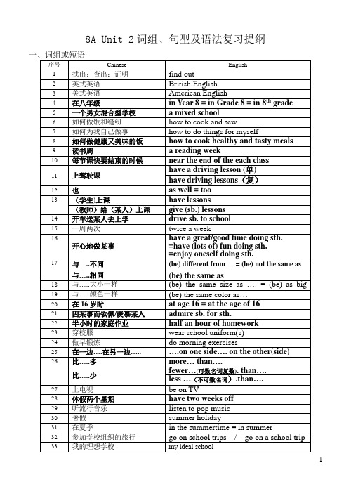 8A Unit 2 超级复习提纲
