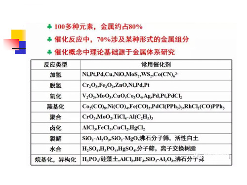 工业催化3.3-金属及合金催化剂及其催化作用ppt课件