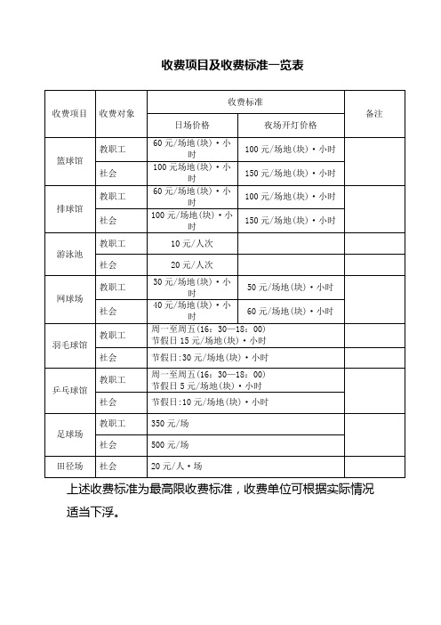 收费项目及收费标准一览表