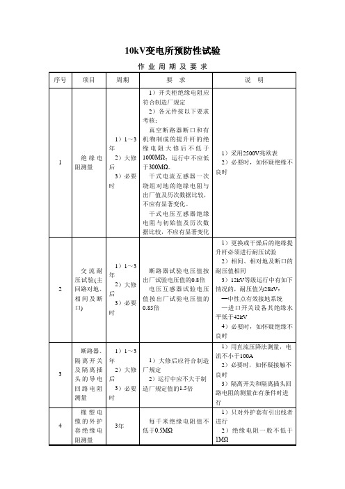 10kV变电所预防性试验