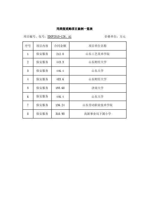 同类型采购项目案例一览表