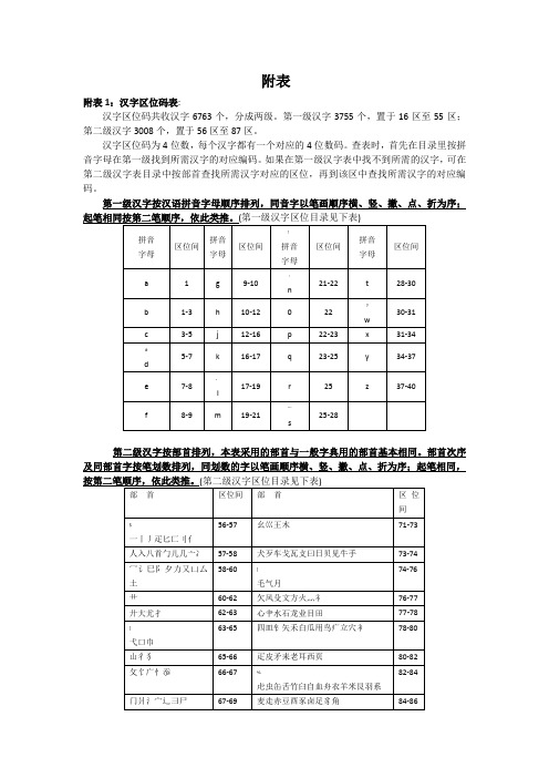 汉字区位码表