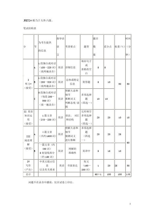 pets4题型