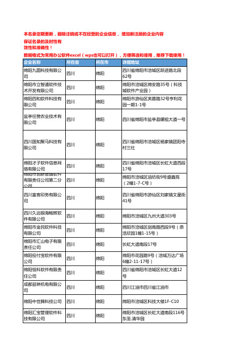 2020新版四川绵阳软件企业公司名录名单黄页联系方式大全68家