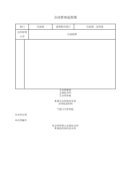 合同管理流程图