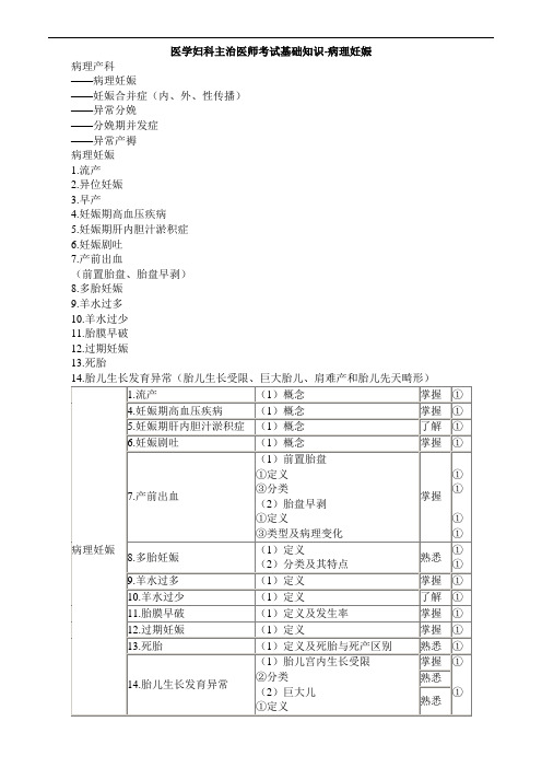医学妇科主治医师考试基础知识-病理妊娠