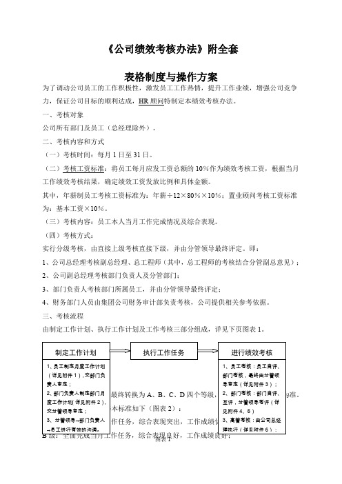 《公司绩效考核办法》附全套表格及操作方案
