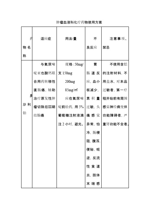 肿瘤血液科化疗药物使用方案