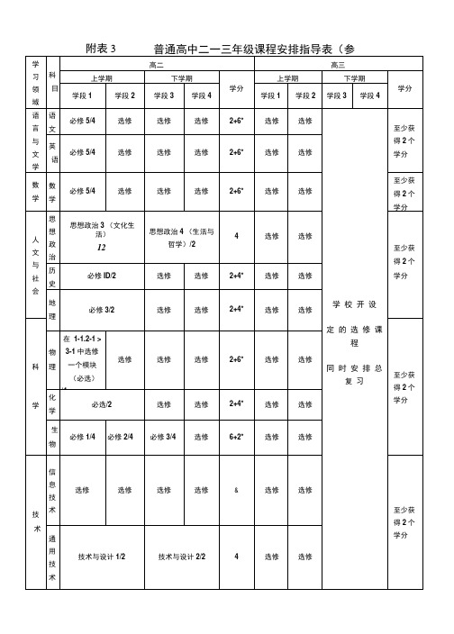 附表3普通高中二―三年级课程安排指导表(参考).doc
