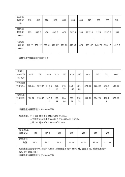 混凝土钢筋数据表
