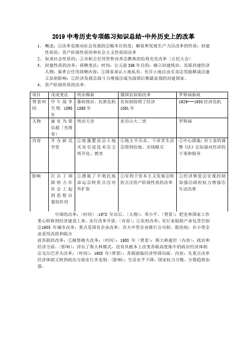 2019中考历史专项练习知识总结-中外历史上的改革.doc