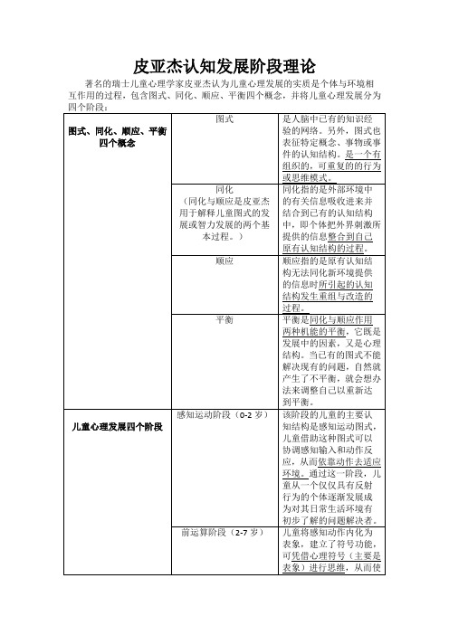 皮亚杰认知发展阶段理论总结