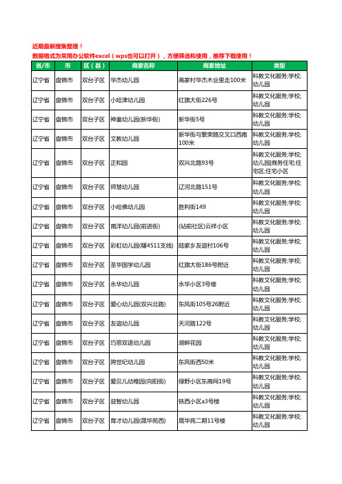 2020新版辽宁省盘锦市双台子区幼儿园工商企业公司商家名录名单黄页联系方式电话大全88家