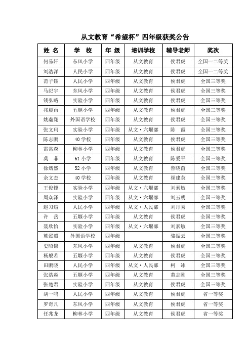 从文教育希望杯四年级获奖公告
