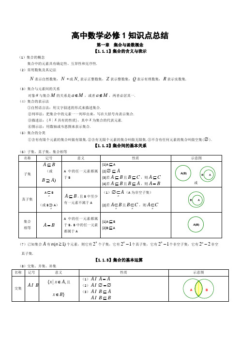 高中数学必修1知识点总结第一章 集合与函数概念