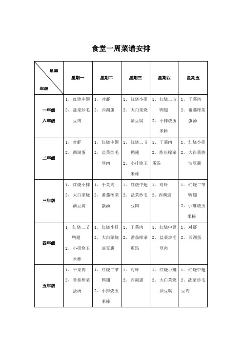 食堂一周菜谱安排