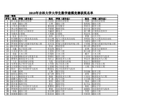 2010年吉林大学大学生数学建模竞赛获奖名单