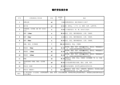 劳务招标 锚杆报价表