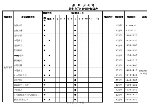 7月培训计划表(王碰桃)