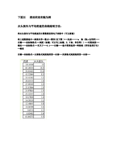 流体力学实验画图方法