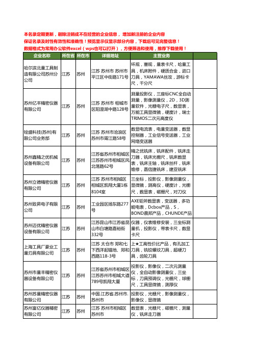 新版江苏省苏州数显表工商企业公司商家名录名单联系方式大全81家