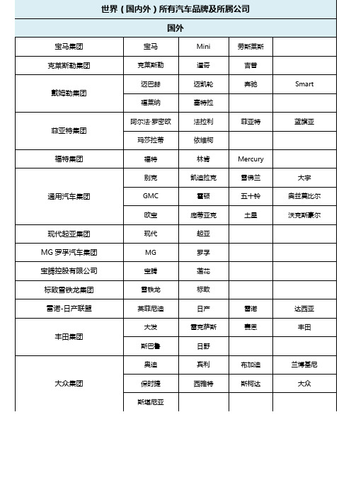 世界(国内外)所有汽车品牌及所属公司