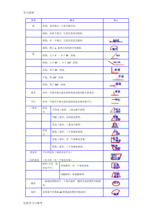 平面图形的特点教学内容