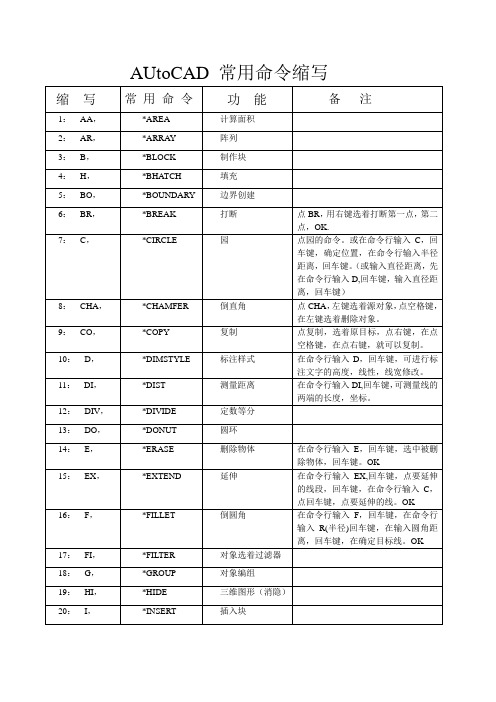 AUtoCAD常用命令缩写