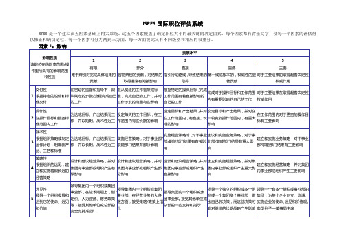 5、ISPES国际职位测评标准(打印)