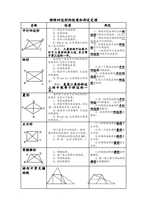 特殊四边形的性质和判定定理