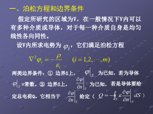 泊松方程求解