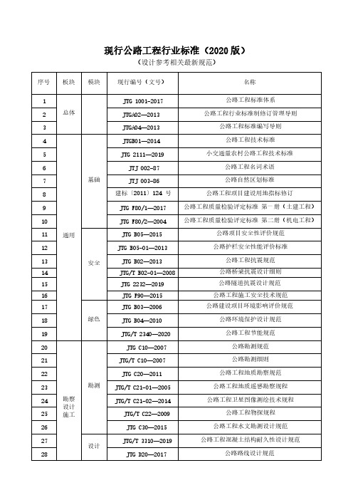 现行公路工程行业标准(2020)