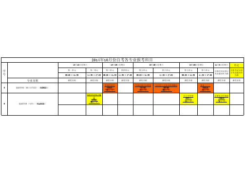 1410考期自考各专业报考科目明细