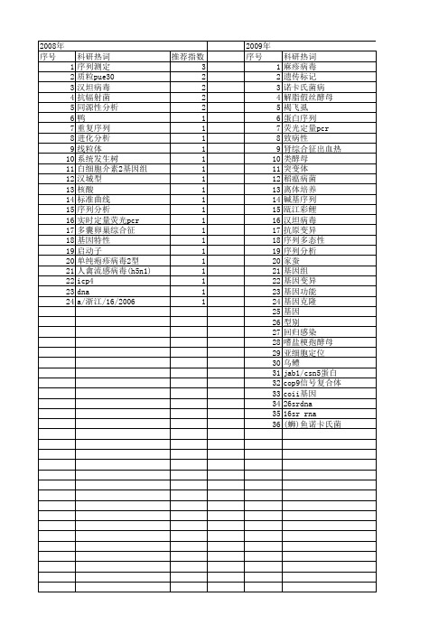 【浙江省自然科学基金】_序列测定_期刊发文热词逐年推荐_20140812