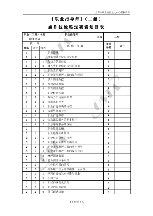 《职业指导师》(二级)操作技能鉴定要素细目表