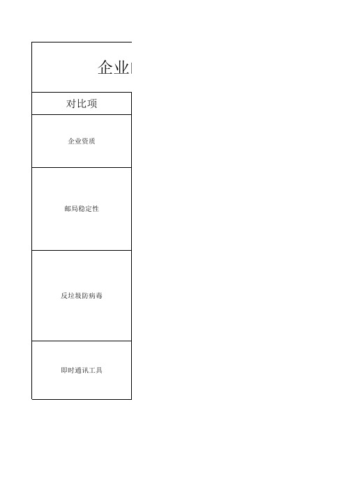 35云邮VS263企业邮局——吴志灿