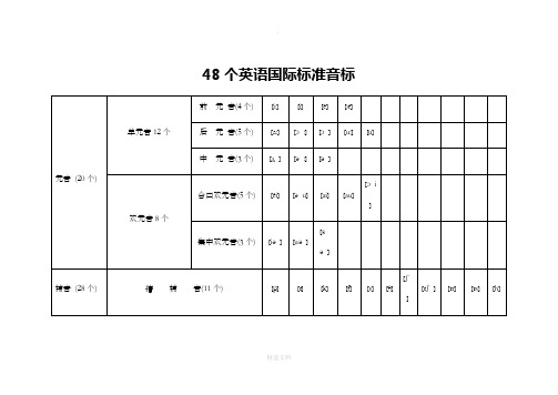 48个国际英语音标大全