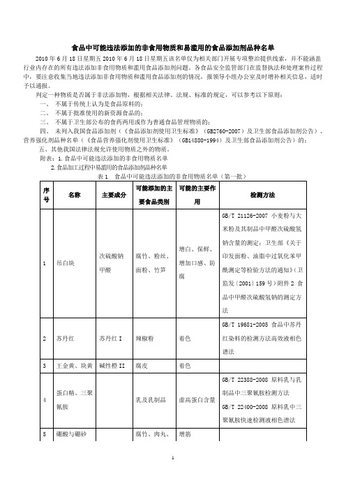 食品中可能违法添加的非食用物质名单(一到六批)