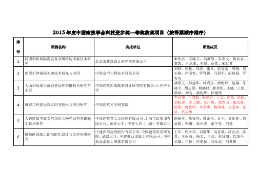 2015年度中国建筑学会科技进步奖一等奖获奖项目(按得票顺