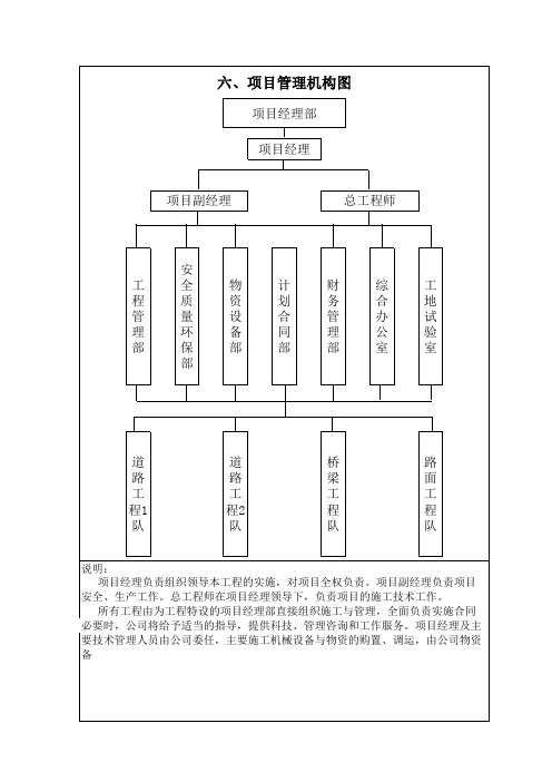 六、项目管理组织机构框图