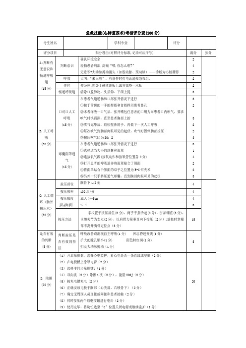 心肺复苏简化评分表
